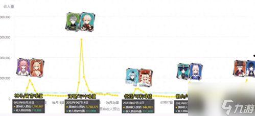 卡池爆料4.2最新,卡池爆料新动向，神秘角色即将登场！